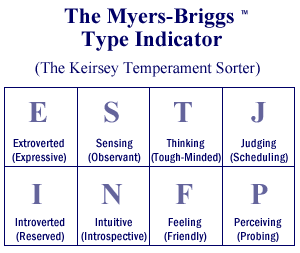 Stricturism Myers Briggs